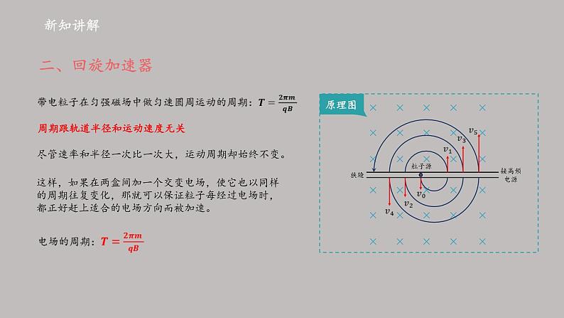 高中物理人教版（2019）选择性必修第二册_质谱仪与回旋加速器_课件305