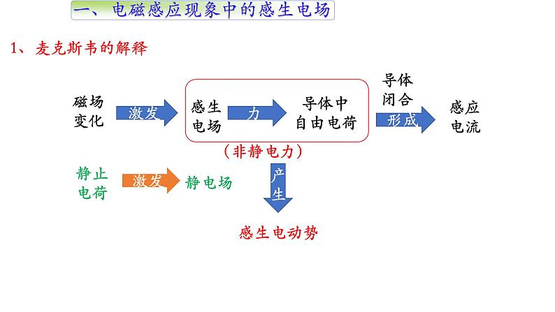 高中物理人教版（2019）选择性必修第二册_涡流、电磁阻尼和电磁驱动 课件403