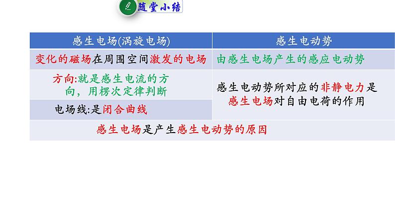 高中物理人教版（2019）选择性必修第二册_涡流、电磁阻尼和电磁驱动 课件407