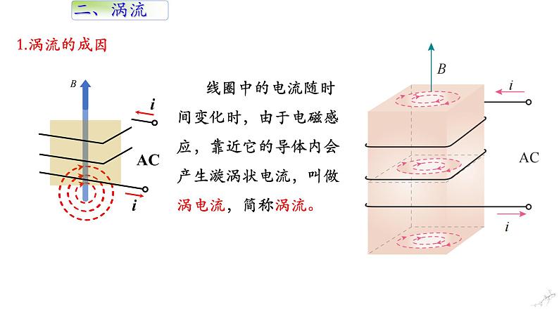 高中物理人教版（2019）选择性必修第二册_涡流、电磁阻尼和电磁驱动 课件408