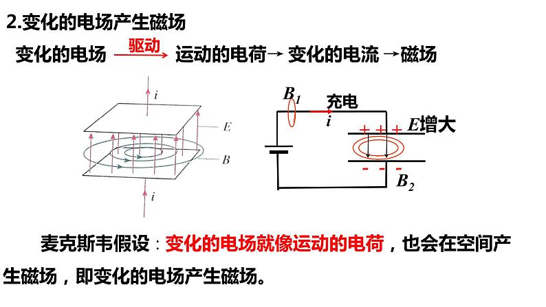 高中物理人教版（2019）选择性必修第二册_电磁场与电磁波 课件4第4页