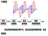 高中物理人教版（2019）选择性必修第二册_电磁场与电磁波 课件4