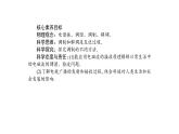 高中物理人教版（2019）选择性必修第二册_无线电波的发射和接收 课件2