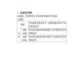 高中物理人教版（2019）选择性必修第二册_无线电波的发射和接收 课件2