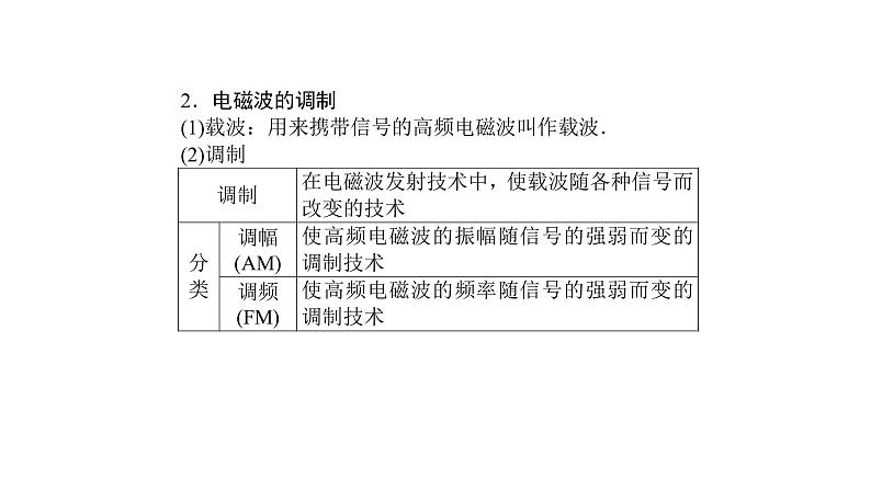 高中物理人教版（2019）选择性必修第二册_无线电波的发射和接收 课件2第5页