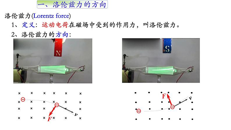 高中物理人教版（2019）选择性必修第二册_磁场对运动电荷的作用力_课件504