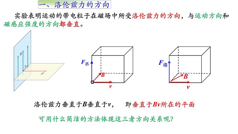 高中物理人教版（2019）选择性必修第二册_磁场对运动电荷的作用力_课件505