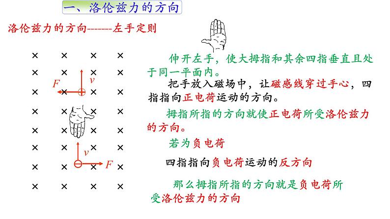 高中物理人教版（2019）选择性必修第二册_磁场对运动电荷的作用力_课件506