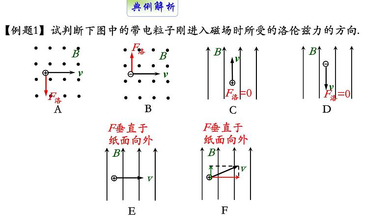 高中物理人教版（2019）选择性必修第二册_磁场对运动电荷的作用力_课件507