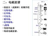 高中物理人教版（2019）选择性必修第二册_电磁波谱 课件4