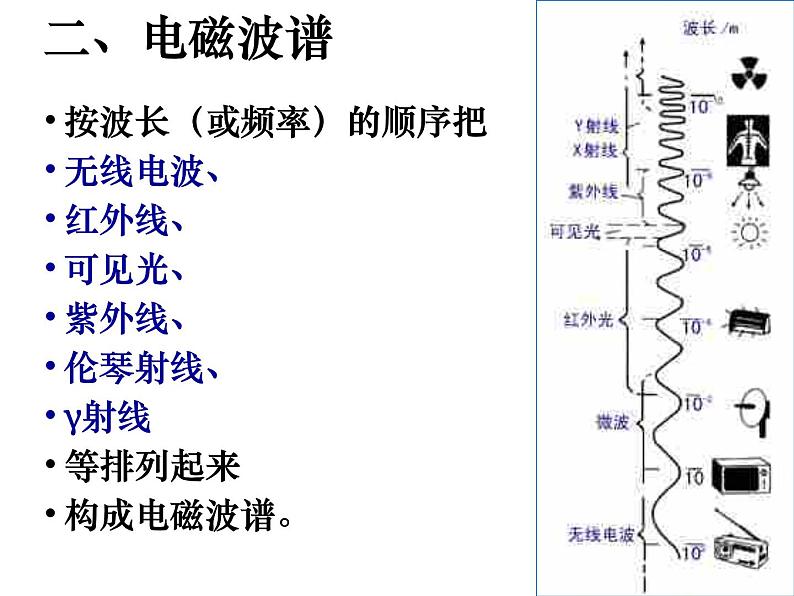 高中物理人教版（2019）选择性必修第二册_电磁波谱 课件404