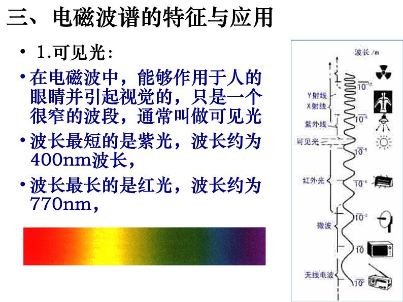 高中物理人教版（2019）选择性必修第二册_电磁波谱 课件406
