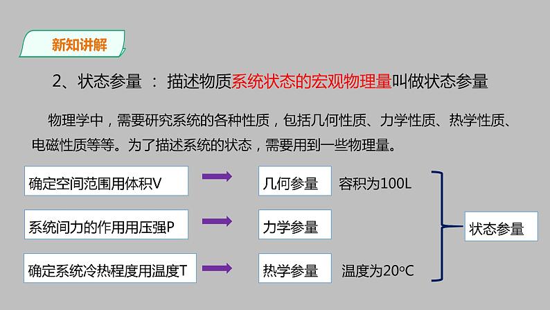 人教版（2019）高中物理选择性必修第三册_温度和温标 课件304