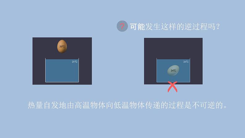 人教版（2019）高中物理选择性必修第三册_热力学第二定律 课件4第7页
