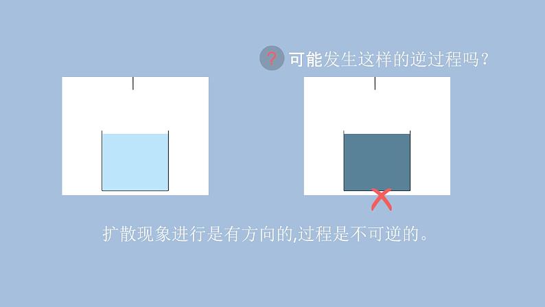 人教版（2019）高中物理选择性必修第三册_热力学第二定律 课件4第8页
