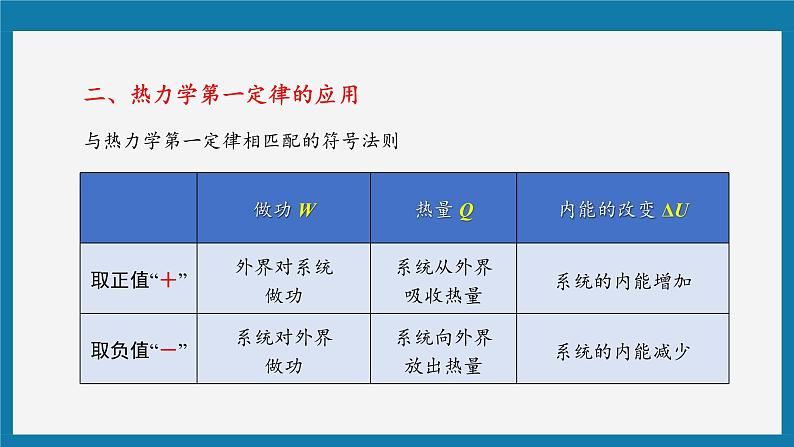 人教版（2019）高中物理选择性必修第三册_热力学第一定律 课件4第6页