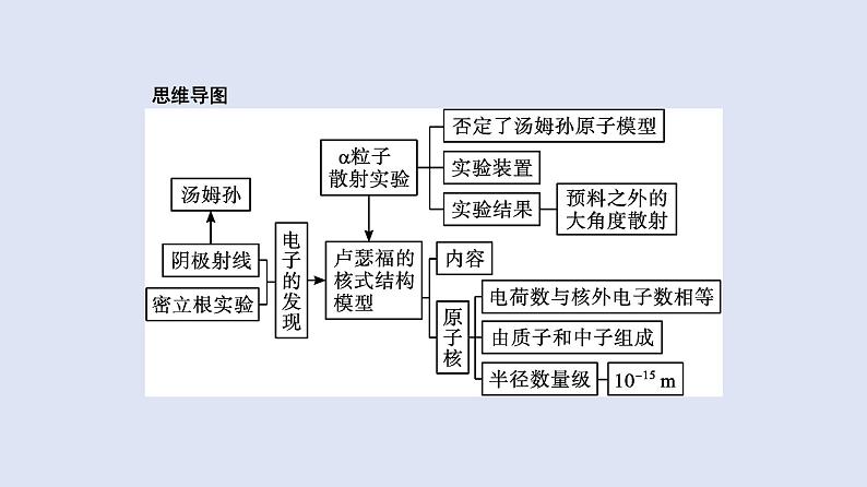 人教版（2019）高中物理选择性必修第三册_氢原子光谱和玻尔的原子模型 课件203