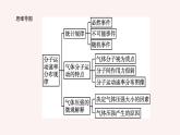 人教版（2019）高中物理选择性必修第三册_分子运动速率分布规律_课件5