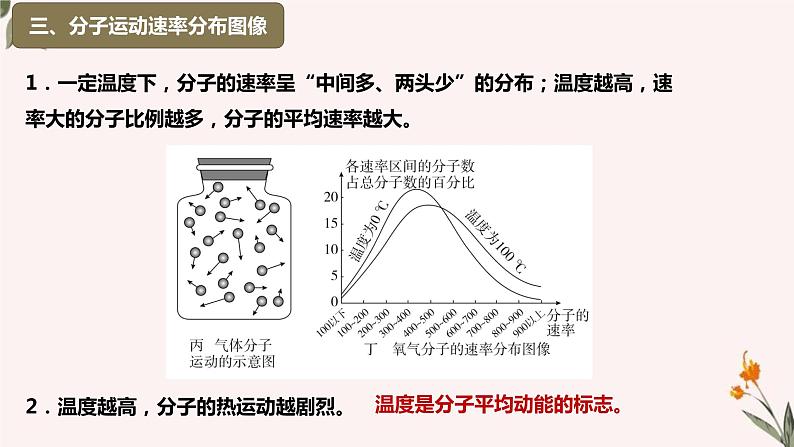 人教版（2019）高中物理选择性必修第三册_分子运动速率分布规律_课件5第7页