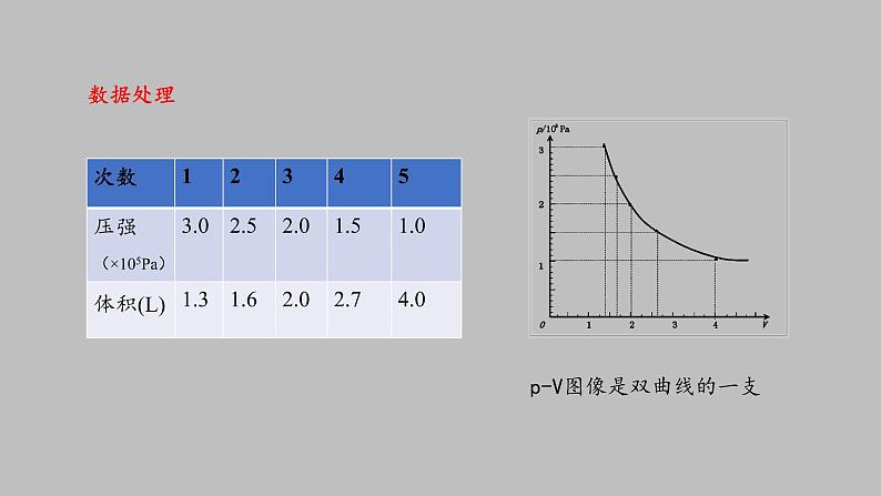 人教版（2019）高中物理选择性必修第三册_气体的等温变化 课件3第8页