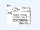 人教版（2019）高中物理选择性必修第三册_热力学第二定律 课件2