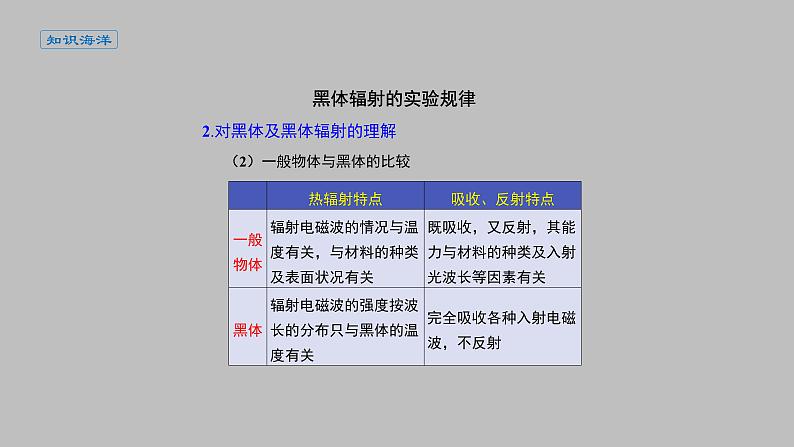 人教版（2019）高中物理选择性必修第三册_普朗克黑体辐射理论 课件307