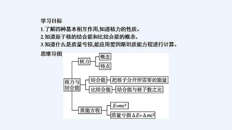 人教版（2019）高中物理选择性必修第三册_核力与结合能 课件2第2页