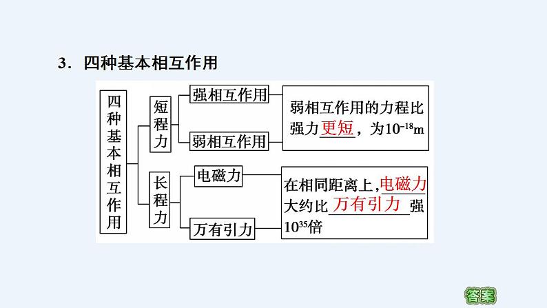 人教版（2019）高中物理选择性必修第三册_核力与结合能 课件2第7页