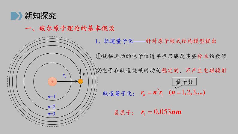 人教版（2019）高中物理选择性必修第三册_氢原子光谱和玻尔的原子模型 课件302