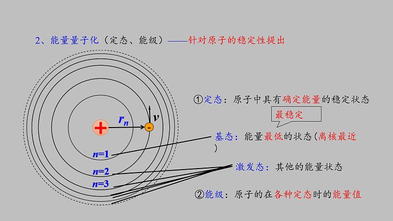 人教版（2019）高中物理选择性必修第三册_氢原子光谱和玻尔的原子模型 课件303