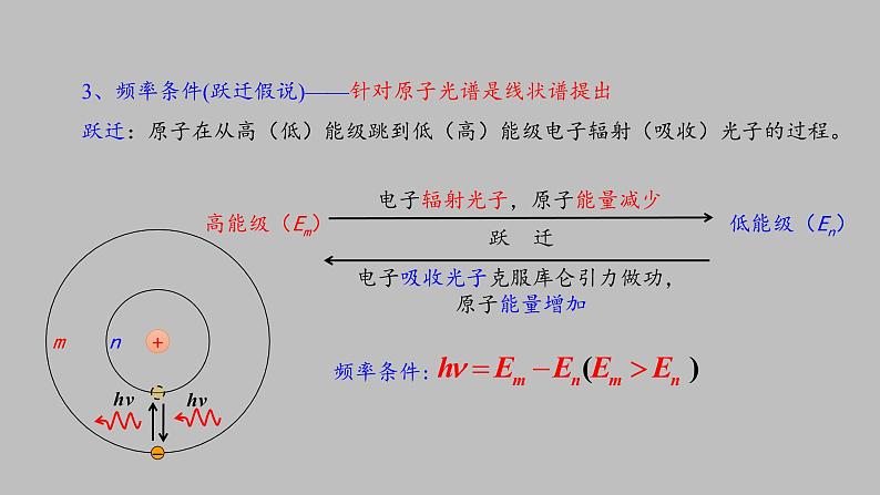 人教版（2019）高中物理选择性必修第三册_氢原子光谱和玻尔的原子模型 课件304