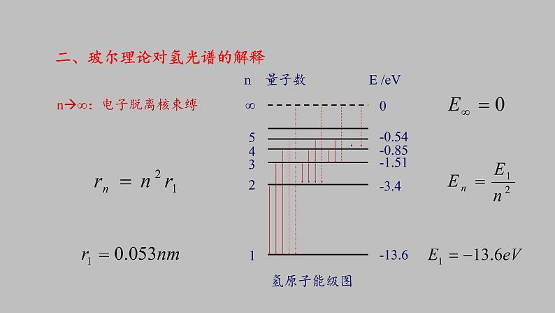 人教版（2019）高中物理选择性必修第三册_氢原子光谱和玻尔的原子模型 课件307