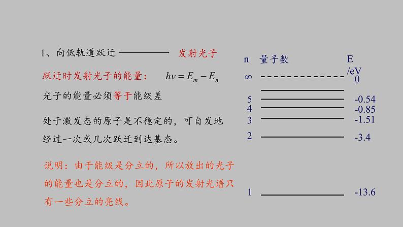 人教版（2019）高中物理选择性必修第三册_氢原子光谱和玻尔的原子模型 课件308