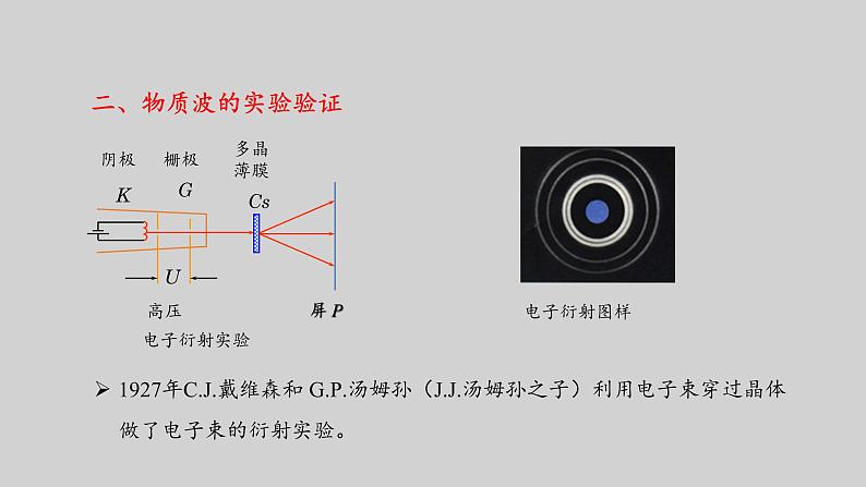 人教版（2019）高中物理选择性必修第三册_粒子的波动性和量子力学的建立 课件3第7页