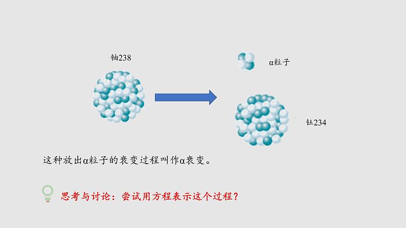 人教版（2019）高中物理选择性必修第三册_放射性元素的衰变条件一 课件4第4页