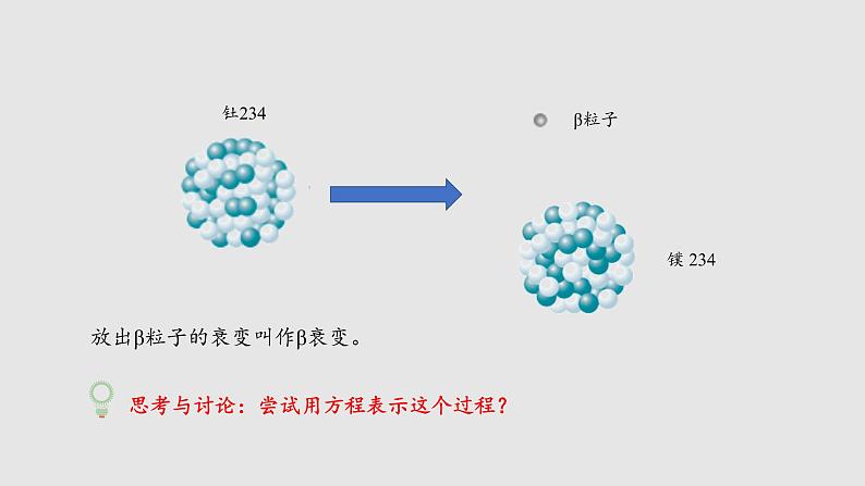 人教版（2019）高中物理选择性必修第三册_放射性元素的衰变条件一 课件4第6页