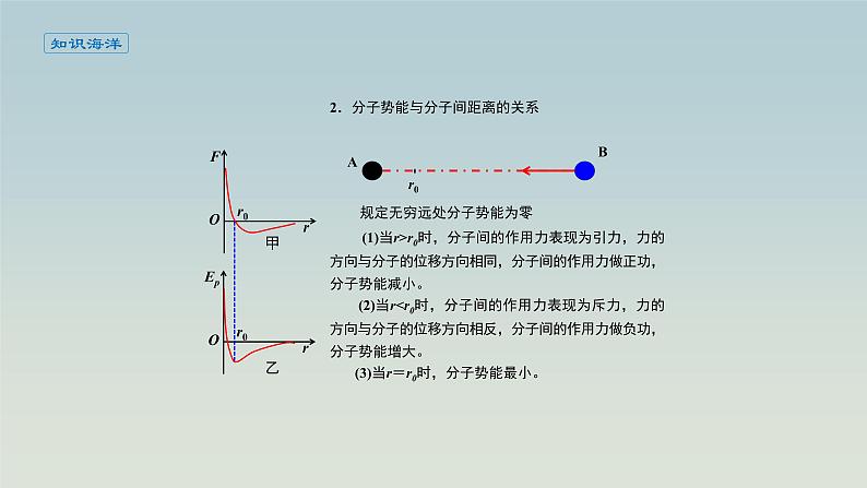 人教版（2019）高中物理选择性必修第三册_分子动能和分子势能_课件4第5页