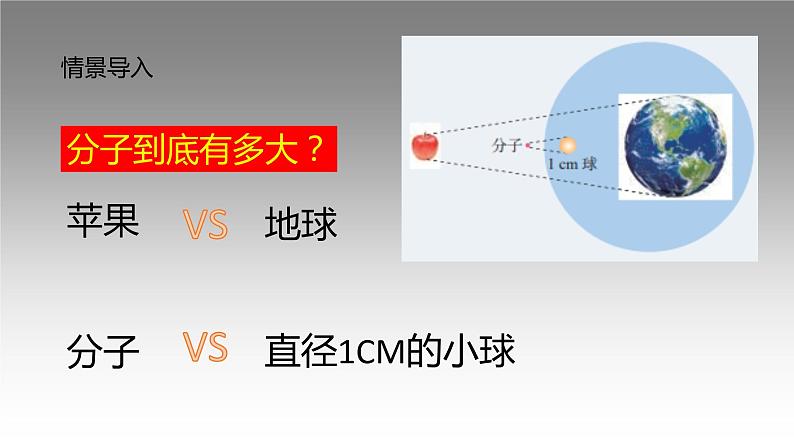 人教版（2019）高中物理选择性必修第三册_分子动理论的基本内容_课件402