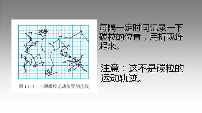 人教版（2019）高中物理选择性必修第三册_分子动理论的基本内容_课件407