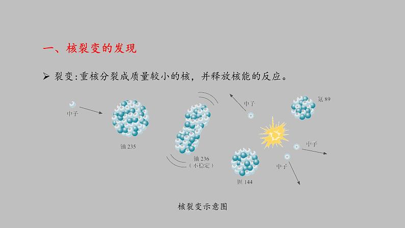 人教版（2019）高中物理选择性必修第三册_核裂变与核聚变 课件302