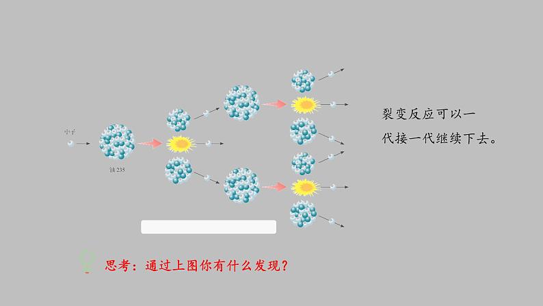 人教版（2019）高中物理选择性必修第三册_核裂变与核聚变 课件304