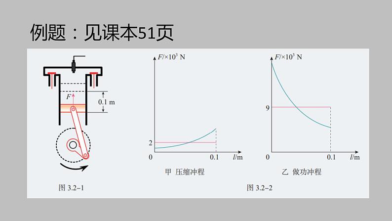 人教版（2019）高中物理选择性必修第三册_热力学第一定律 课件306