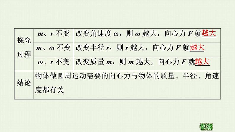 粤教版高中物理必修第二册第2章 圆周运动 第2节 向心力与向心加速度课件06