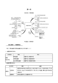 人教版 (2019)选择性必修 第一册3 动量守恒定律导学案