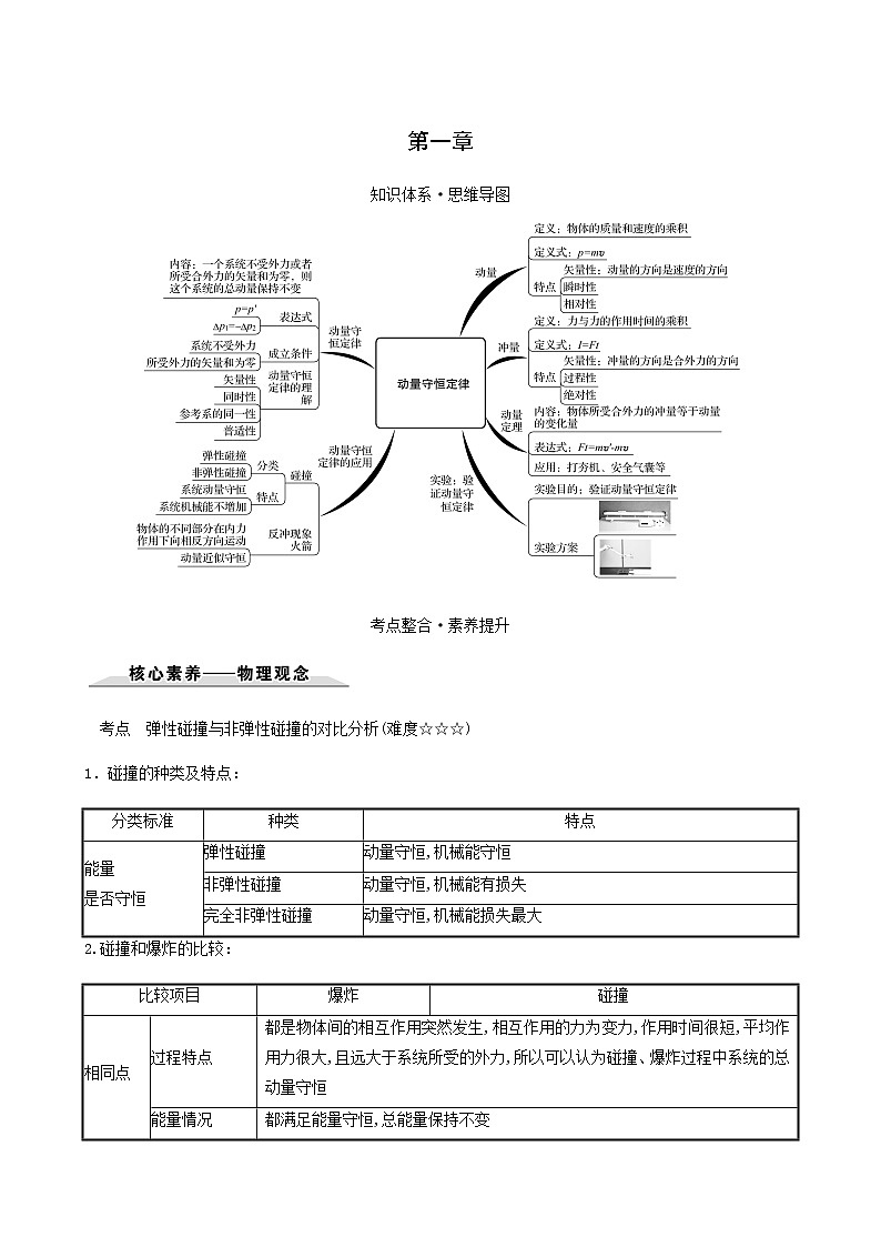 人教版高中物理选择性必修第一册第1章动量守恒定律阶段提升课学案01