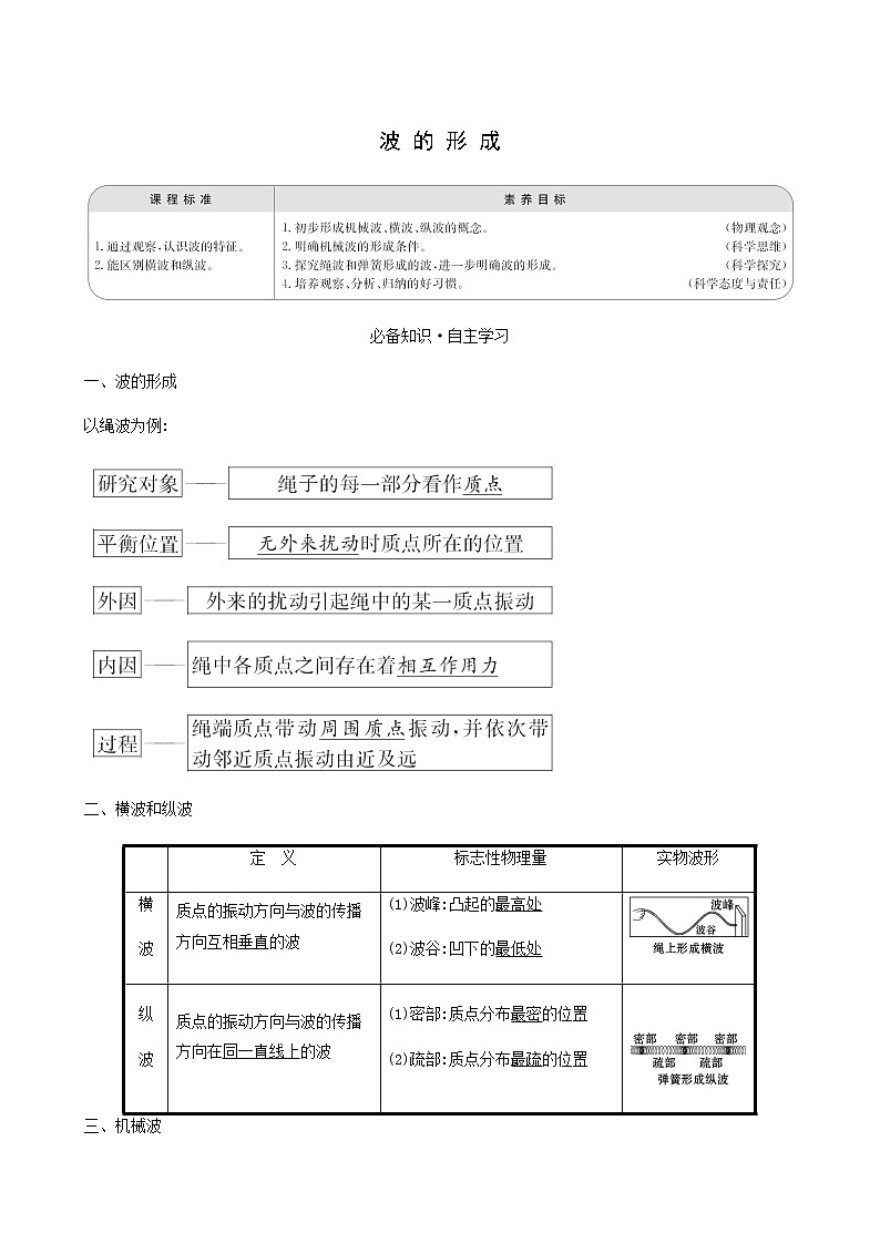 人教版高中物理选择性必修第一册第3章机械波1波的形成学案01