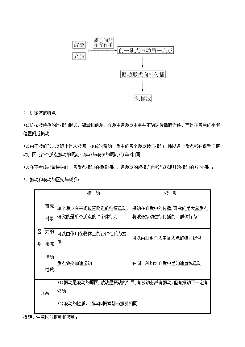 人教版高中物理选择性必修第一册第3章机械波1波的形成学案03
