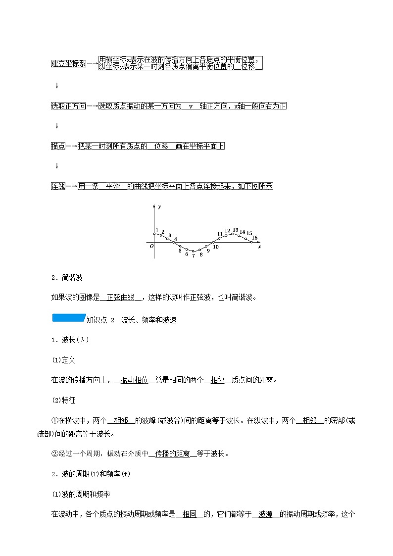 人教版高中物理选择性必修第一册第3章机械波2波的描述学案02