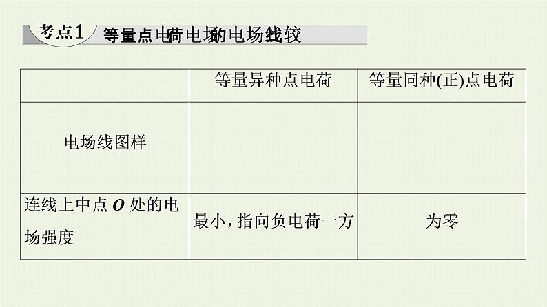 粤教版高中物理必修第三册第1章静电场的描述素养培优课1电场力的性质课件04