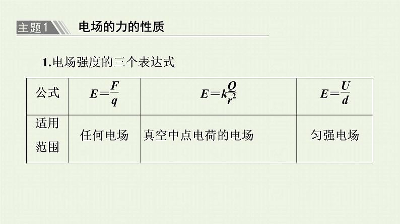 粤教版高中物理必修第三册第1章静电场的描述章末综合提升课件05